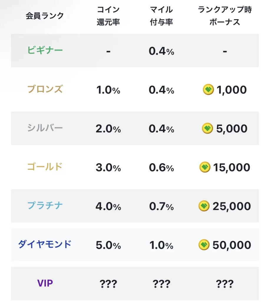 日本トレカセンター ランク制度